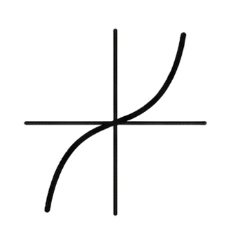 Function