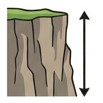 Height